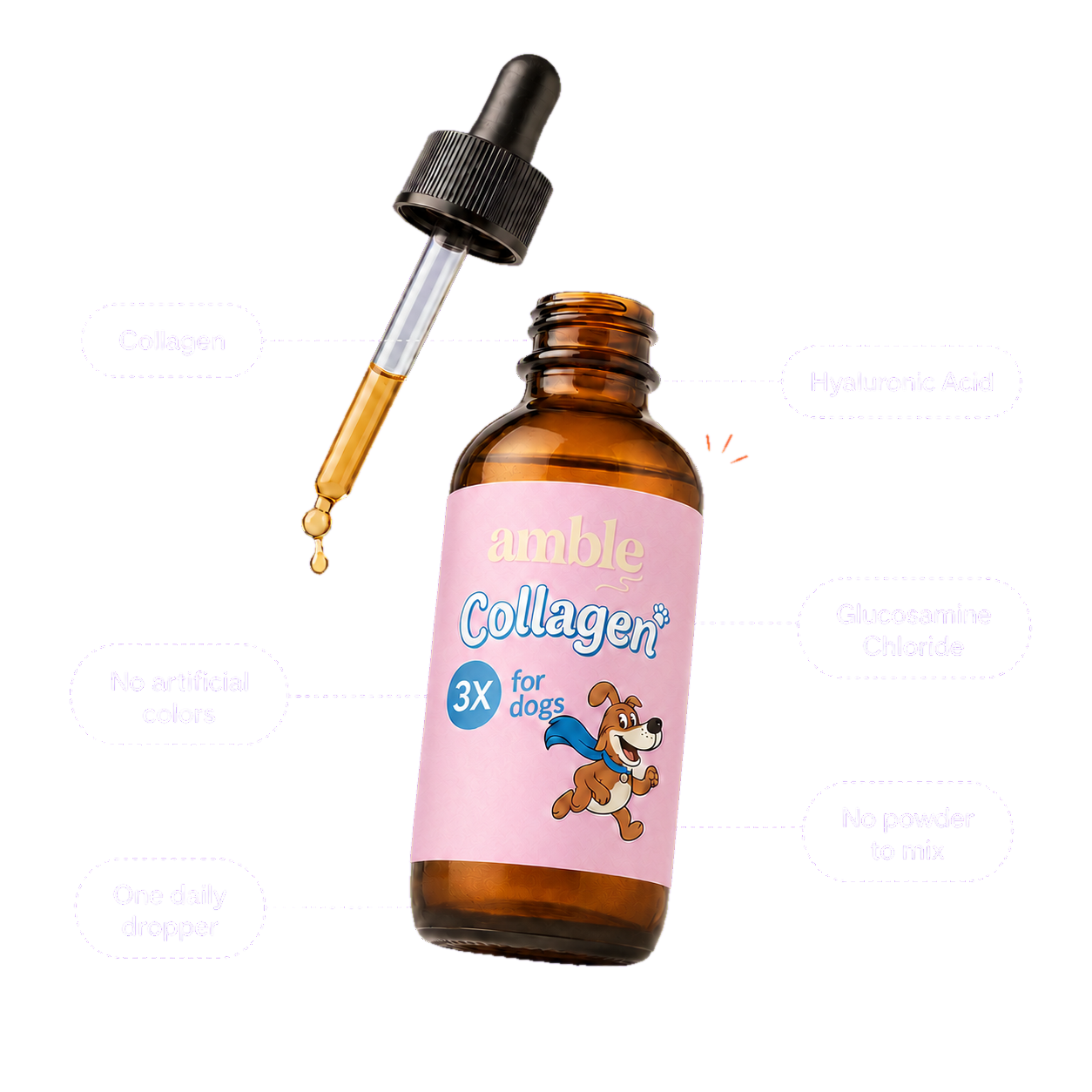 Frasco do Amble Liquid Collagen com os seis ativos rotulados